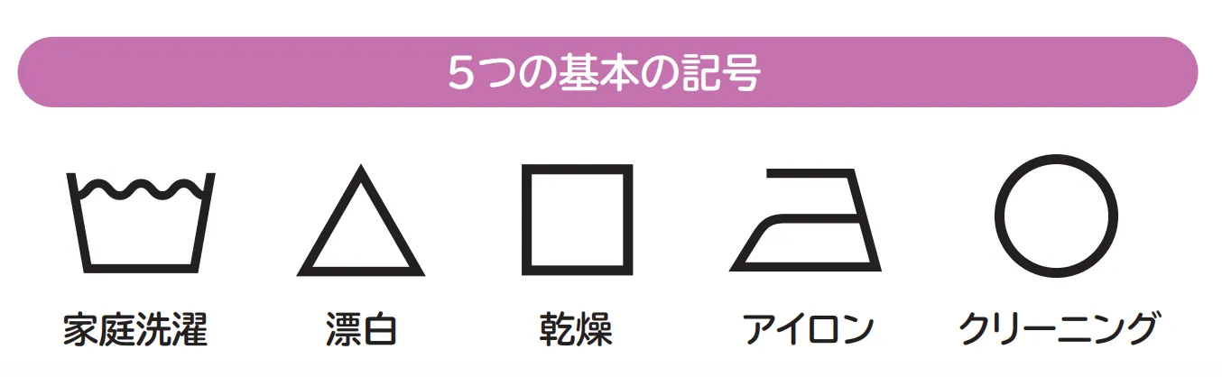基礎記号の画像