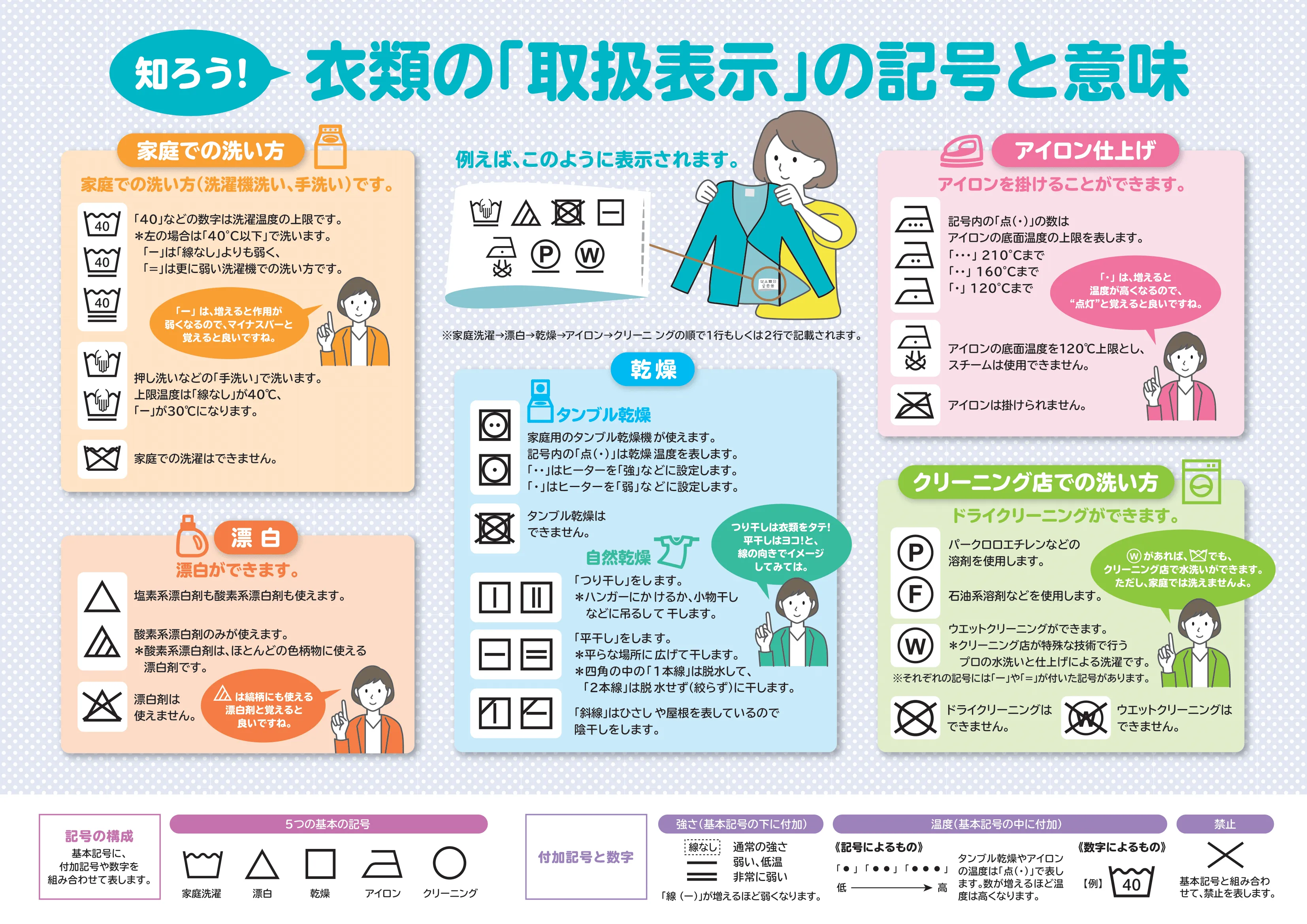 付加記号の画像