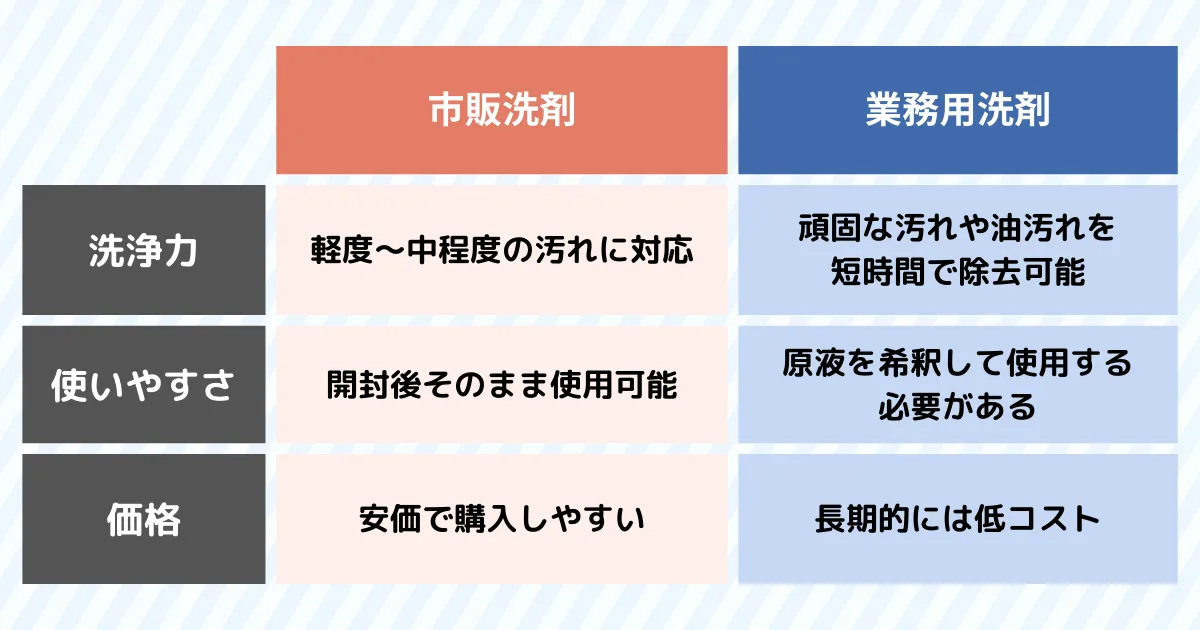 比較画像