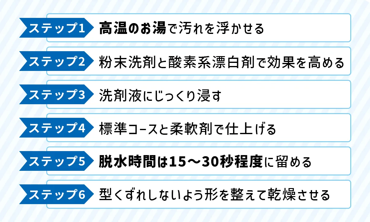 洗い方の画像